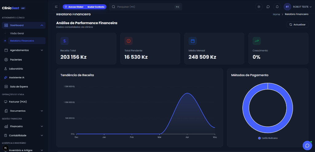 Análise de Desempenho — Dashboards de receitas e despesas por período